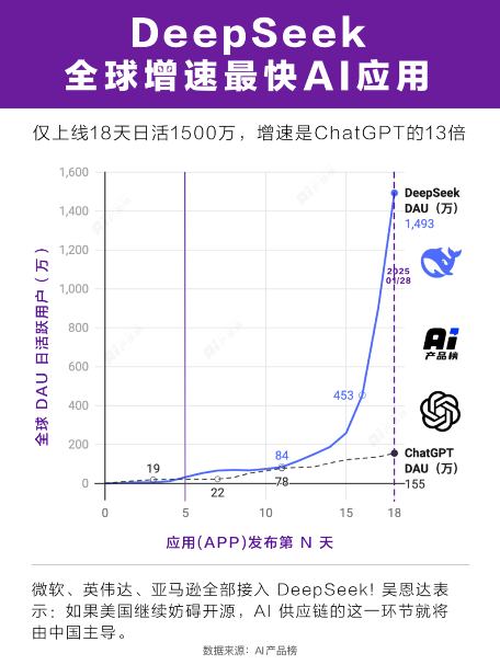 DeepSeek积极筹备适配国产GPU，绕开英伟达CUDA(图1)
