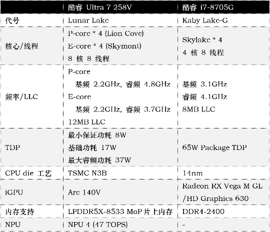 984g轻薄本 VS 几年前2公斤游戏本,结果令人唏嘘…(图7) 984g轻薄本 VS 几年前2公斤游戏本,结果令人唏嘘…(图7)