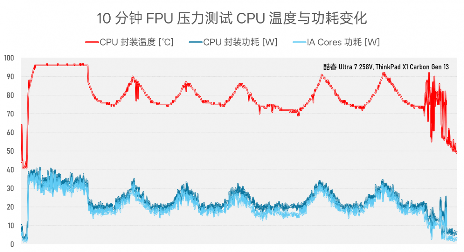 984g轻薄本 VS 几年前2公斤游戏本,结果令人唏嘘…(图12) 984g轻薄本 VS 几年前2公斤游戏本,结果令人唏嘘…(图12)