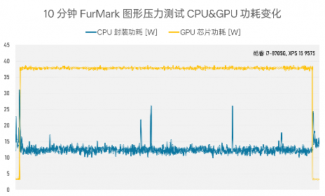 984g轻薄本 VS 几年前2公斤游戏本,结果令人唏嘘…(图16) 984g轻薄本 VS 几年前2公斤游戏本,结果令人唏嘘…(图16)