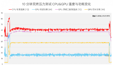 984g轻薄本 VS 几年前2公斤游戏本,结果令人唏嘘…(图19) 984g轻薄本 VS 几年前2公斤游戏本,结果令人唏嘘…(图19)