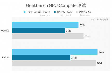 984g轻薄本 VS 几年前2公斤游戏本,结果令人唏嘘…(图24) 984g轻薄本 VS 几年前2公斤游戏本,结果令人唏嘘…(图24)