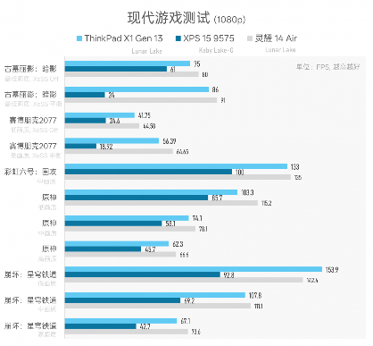 984g轻薄本 VS 几年前2公斤游戏本,结果令人唏嘘…(图22) 984g轻薄本 VS 几年前2公斤游戏本,结果令人唏嘘…(图22)