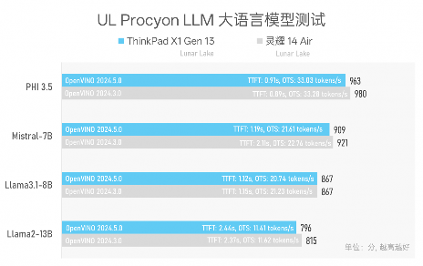 984g轻薄本 VS 几年前2公斤游戏本,结果令人唏嘘…(图28) 984g轻薄本 VS 几年前2公斤游戏本,结果令人唏嘘…(图28)