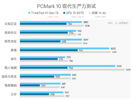 984g轻薄本 VS 几年前2公斤游戏本,结果令人唏嘘…(图30) 984g轻薄本 VS 几年前2公斤游戏本,结果令人唏嘘…(图30)