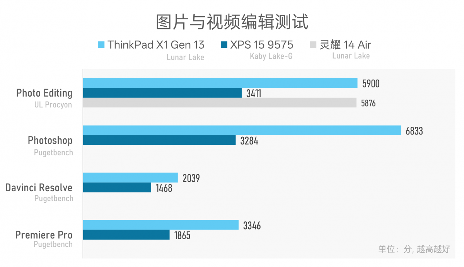 984g轻薄本 VS 几年前2公斤游戏本,结果令人唏嘘…(图31) 984g轻薄本 VS 几年前2公斤游戏本,结果令人唏嘘…(图31)