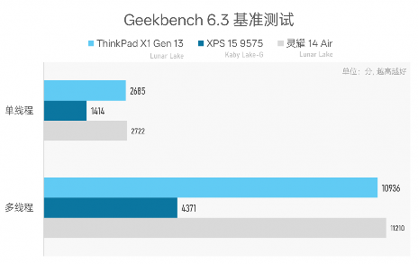 984g轻薄本 VS 几年前2公斤游戏本,结果令人唏嘘…(图34) 984g轻薄本 VS 几年前2公斤游戏本,结果令人唏嘘…(图34)