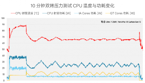 984g轻薄本 VS 几年前2公斤游戏本,结果令人唏嘘…(图13) 984g轻薄本 VS 几年前2公斤游戏本,结果令人唏嘘…(图13)