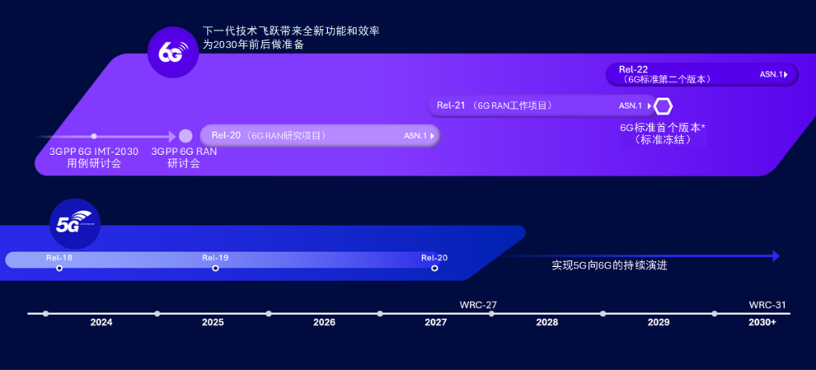 从MWC 2025看高通:5G+AI深度融合,重塑智能连接体验(图10) 从MWC 2025看高通:5G+AI深度融合,重塑智能连接体验(图10)