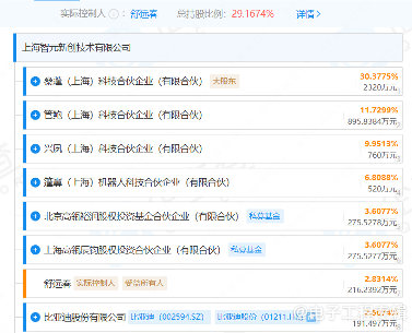 揭晓稚晖君预告的“好东西”,智元发布中国首个通用具身基座模型GO-1(图2) 揭晓稚晖君预告的“好东西”,智元发布中国首个通用具身基座模型GO-1(图2)