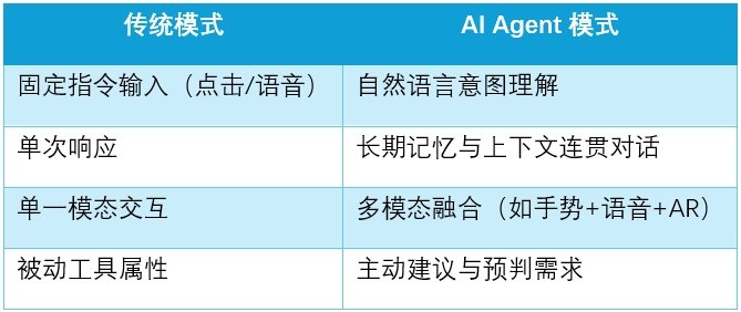 AI Agent掀起交互范式革命,将成“下一代技术平台”(图1) AI Agent掀起交互范式革命,将成“下一代技术平台”(图1)