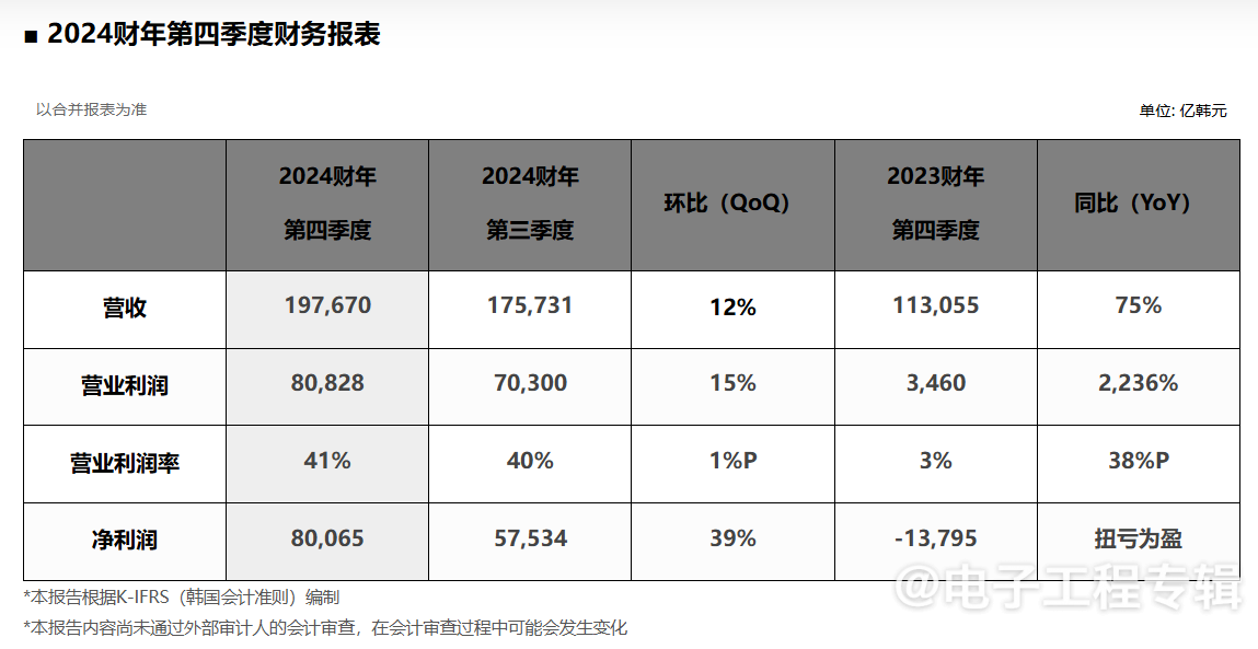SK海力士关闭CIS部门，员工转岗AI存储领域