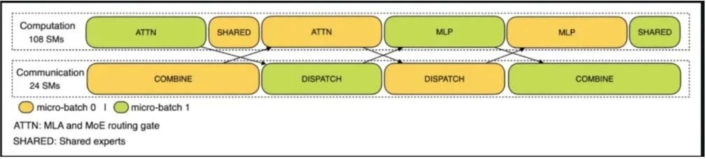 DeepSeek 揭秘推理系统,成本与利润率首度曝光(图2) DeepSeek 揭秘推理系统,成本与利润率首度曝光(图2)
