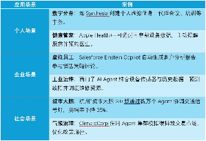 AI Agent掀起交互范式革命,将成“下一代技术平台”(图3) AI Agent掀起交互范式革命,将成“下一代技术平台”(图3)