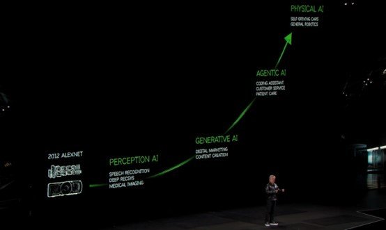 NVIDIA物理智能,如何重塑自动驾驶底层逻辑?(图1) NVIDIA物理智能,如何重塑自动驾驶底层逻辑?(图1)