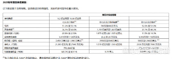 汽车需求萎缩，Microchip裁员2000人