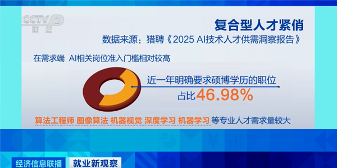 中国 AI 人才缺口达500 万，薪资水涨船高