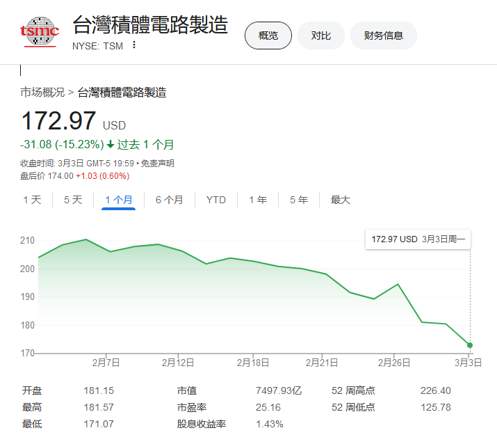 台积电追加1000亿美元投资美国半导体制造,总额达 1650 亿美元(图5) 台积电追加1000亿美元投资美国半导体制造,总额达 1650 亿美元(图5)