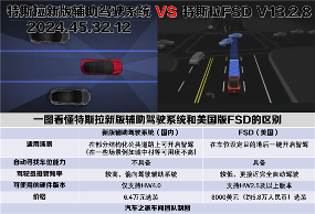 特斯拉“残血版”FSD本土化：城市道路辅助驾驶功能灰度测试启动(图6)
