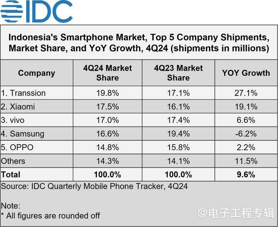 印尼解除iPhone销售禁令，苹果做出了什么承诺？