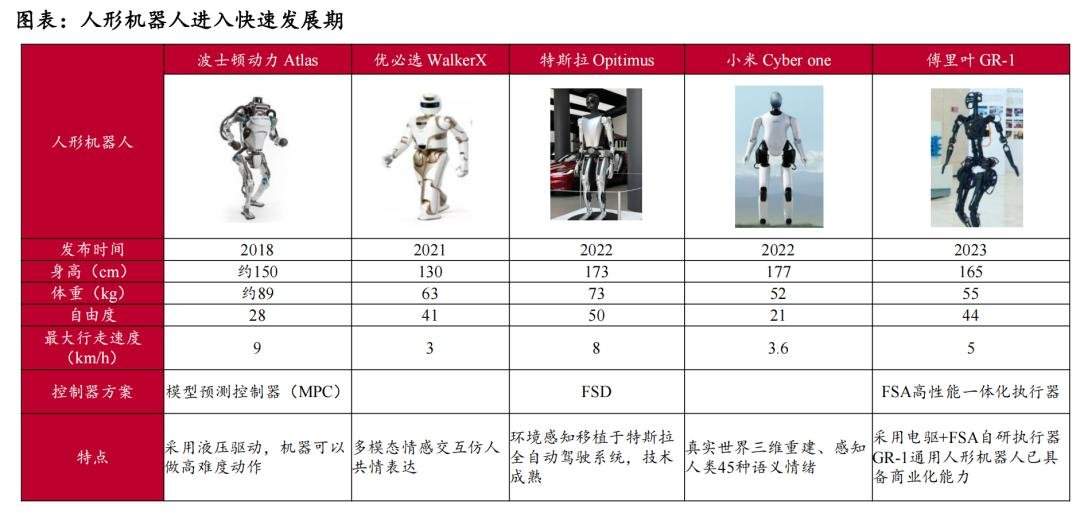 从“造车”到“造人”：多家车企跨界入局人形机器人(图6)