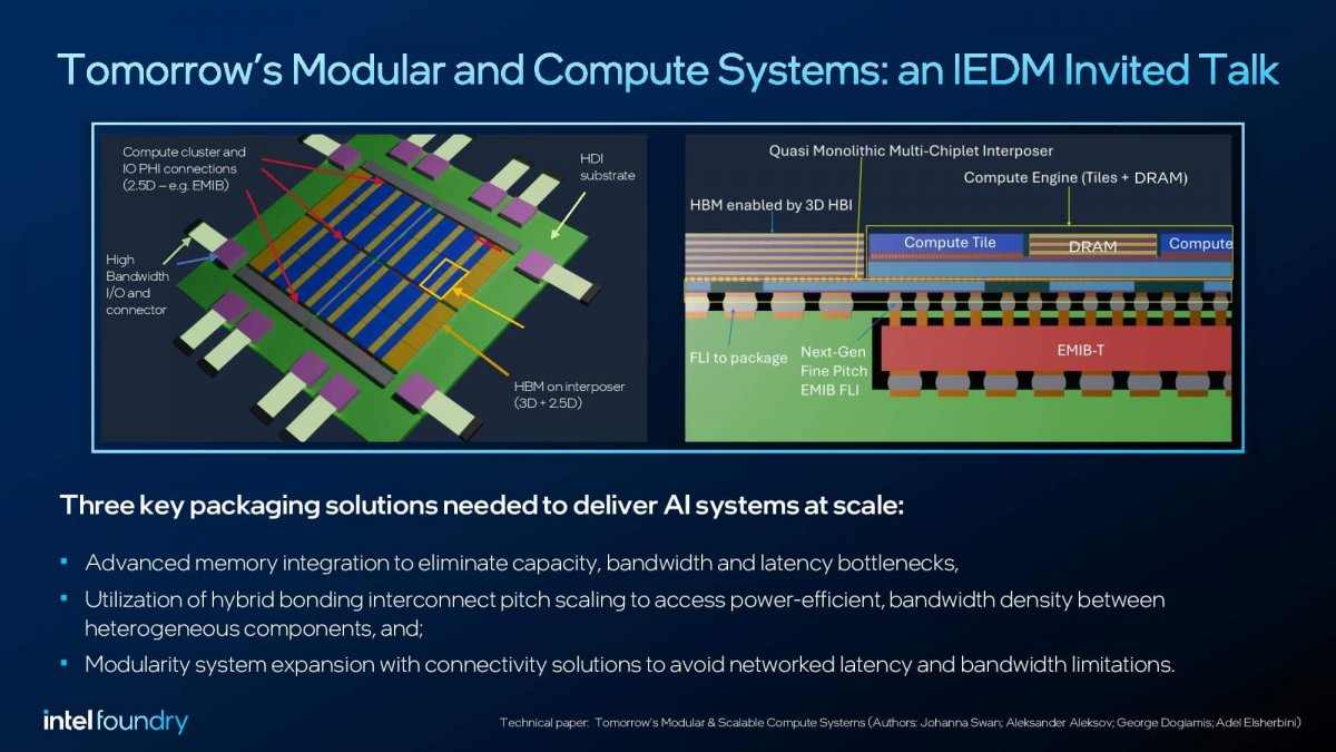 2025尖端半导体技术现状汇总：2nm,CFET,2D材料......(图10)