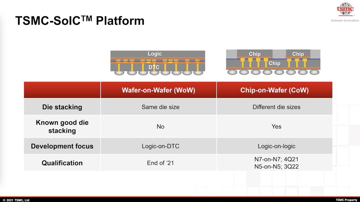 2025尖端半导体技术现状汇总：2nm,CFET,2D材料......(图11)