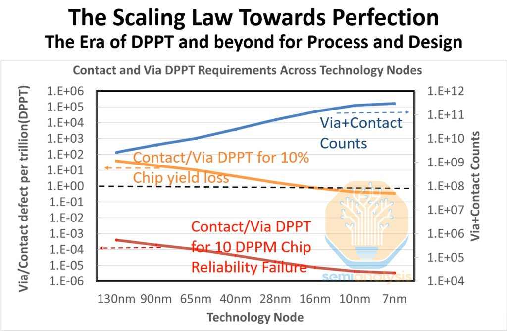 2025尖端半导体技术现状汇总：2nm,CFET,2D材料......(图12)