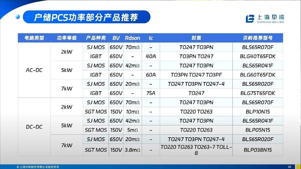 上海贝岭以多元功率半导体矩阵，赋能高效、可靠光储系统创新(图6)