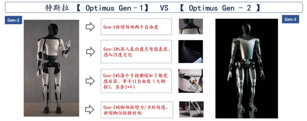 从“造车”到“造人”：多家车企跨界入局人形机器人(图5)