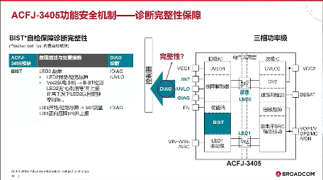 Broadcom新型光隔离驱动器如何优化系统效率和EMI性能？(图4)