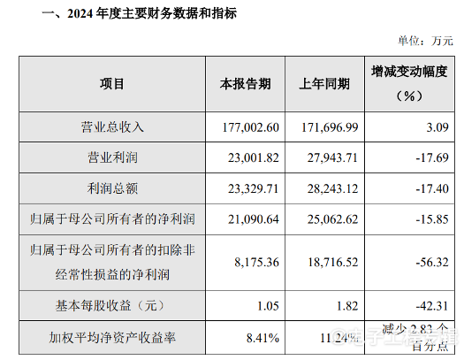 北方华创拟17.9%控股芯源微，打造平台型企业战略举措(图4)