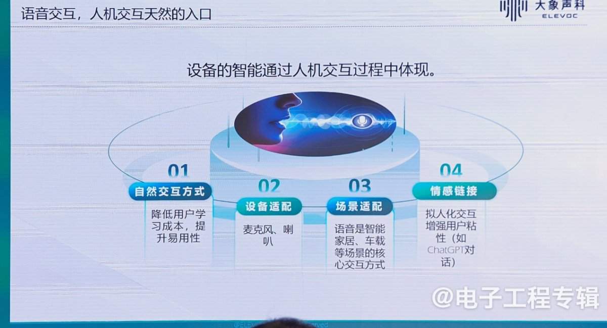 语音交互重构终端智能，如何用听觉智能定义人机关系？(图4)