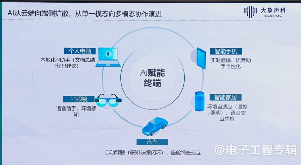语音交互重构终端智能，如何用听觉智能定义人机关系？(图3)