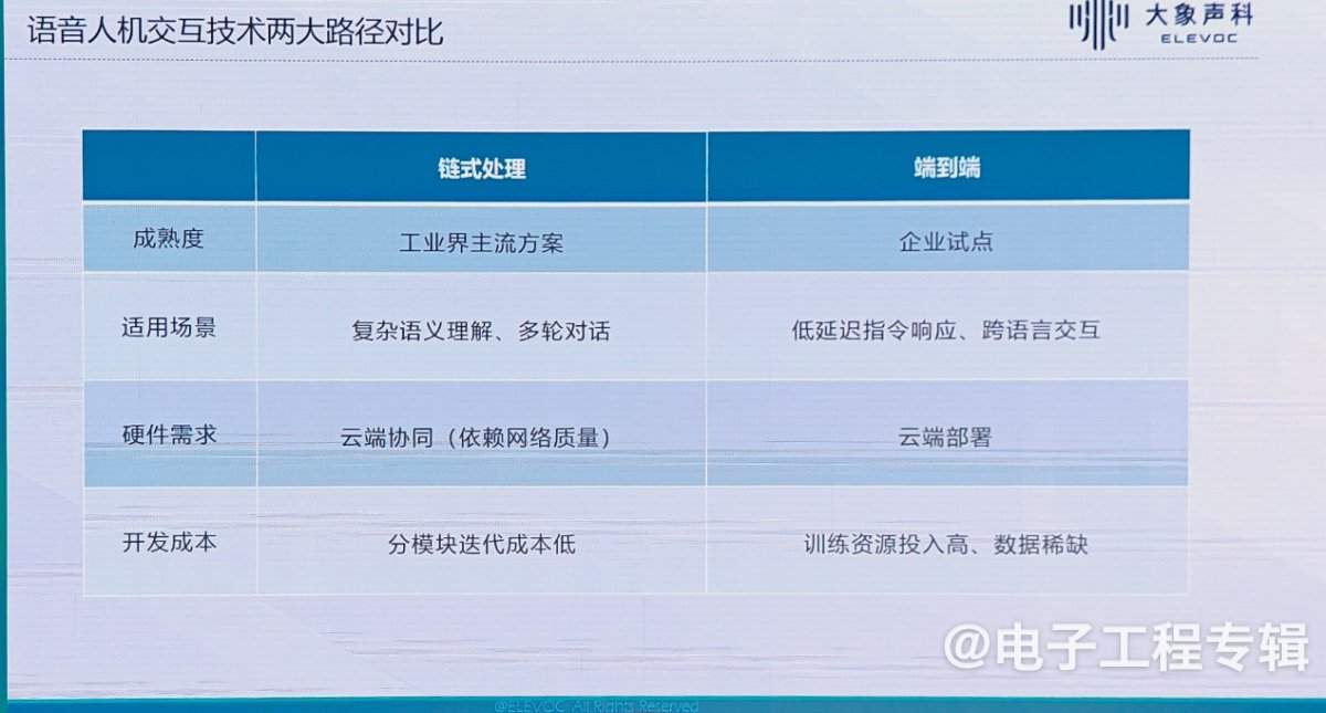 语音交互重构终端智能，如何用听觉智能定义人机关系？(图8)