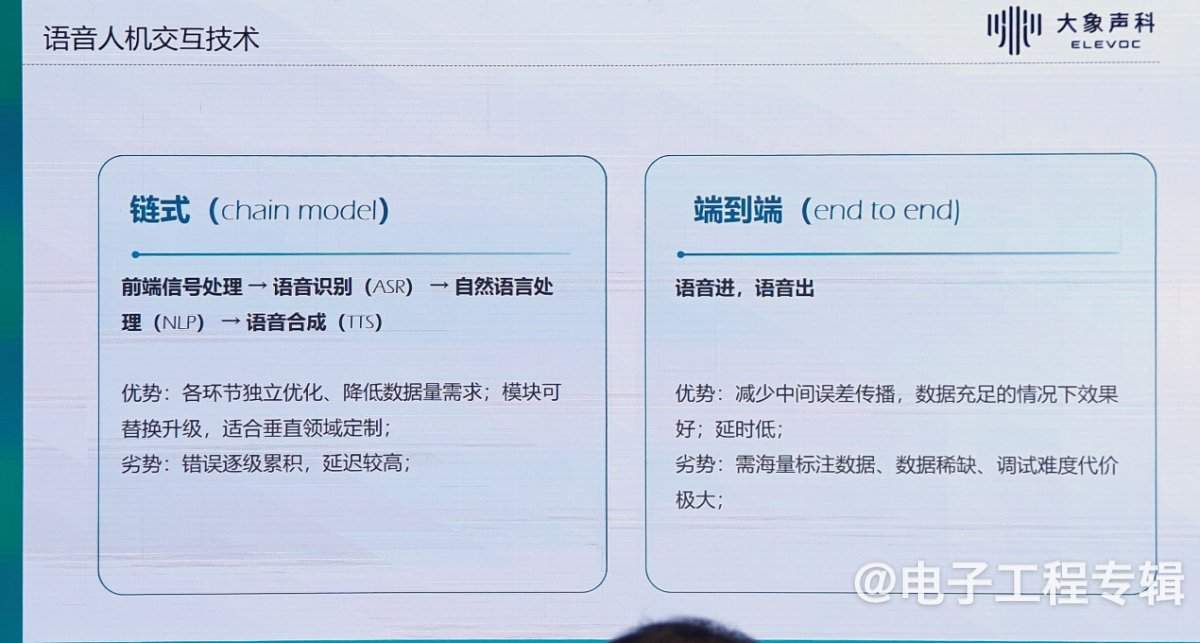 语音交互重构终端智能，如何用听觉智能定义人机关系？(图7)