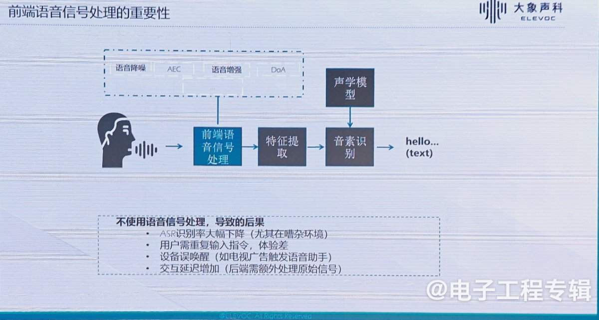 语音交互重构终端智能，如何用听觉智能定义人机关系？(图6)