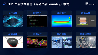 当江波龙开始自研芯片(图5) 当江波龙开始自研芯片(图5)