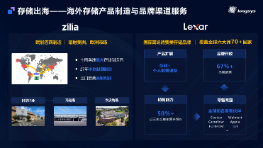 当江波龙开始自研芯片(图8) 当江波龙开始自研芯片(图8)