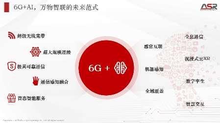 从高集成度到AI+6G：端侧智能设备的革新之路(图8)