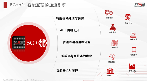 从高集成度到AI+6G：端侧智能设备的革新之路(图7)