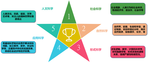 中国信通院启动“可信AI” 大模型幻觉评测(图1) 中国信通院启动“可信AI” 大模型幻觉评测(图1)