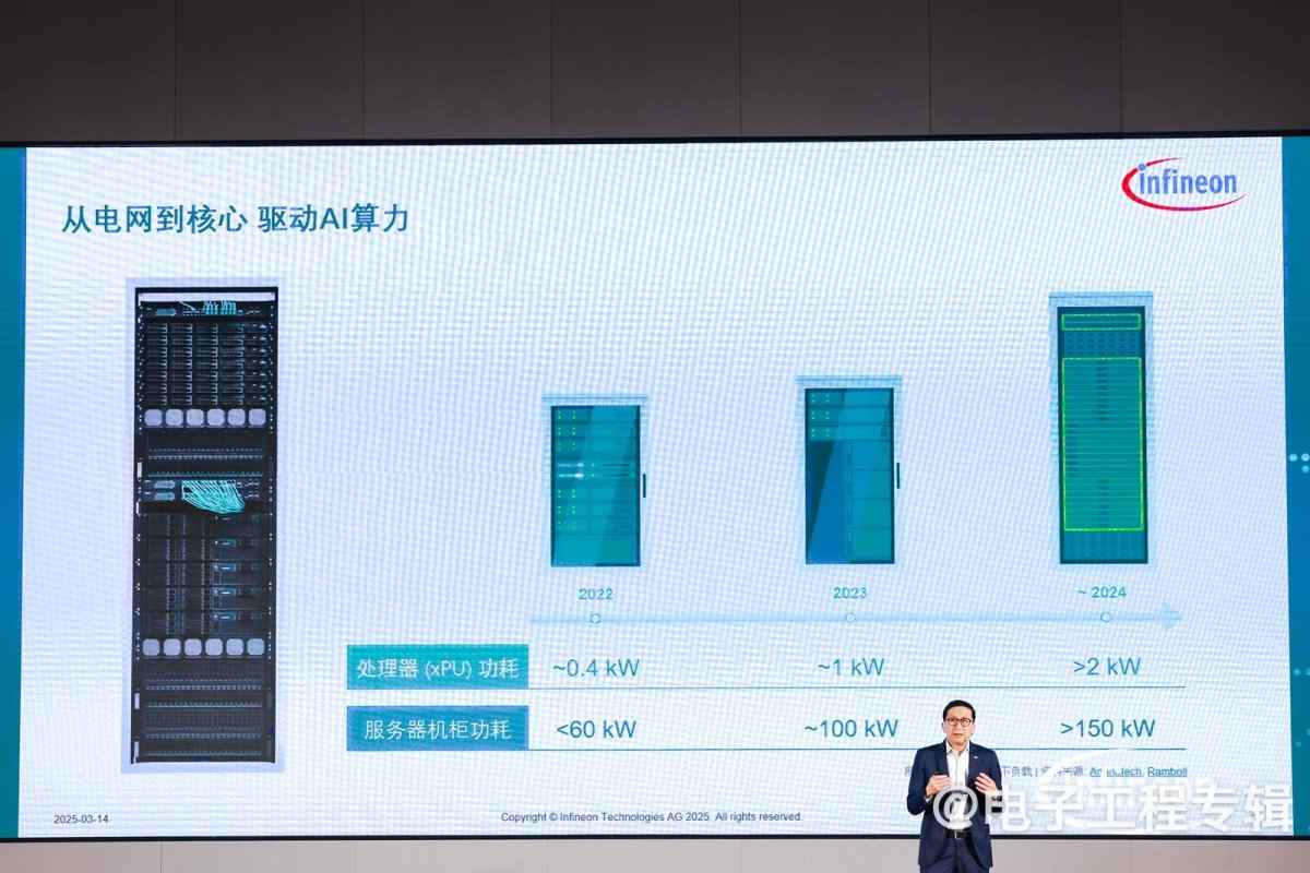 深耕中国30年，英飞凌以技术引领AI与机器人革命(图2)