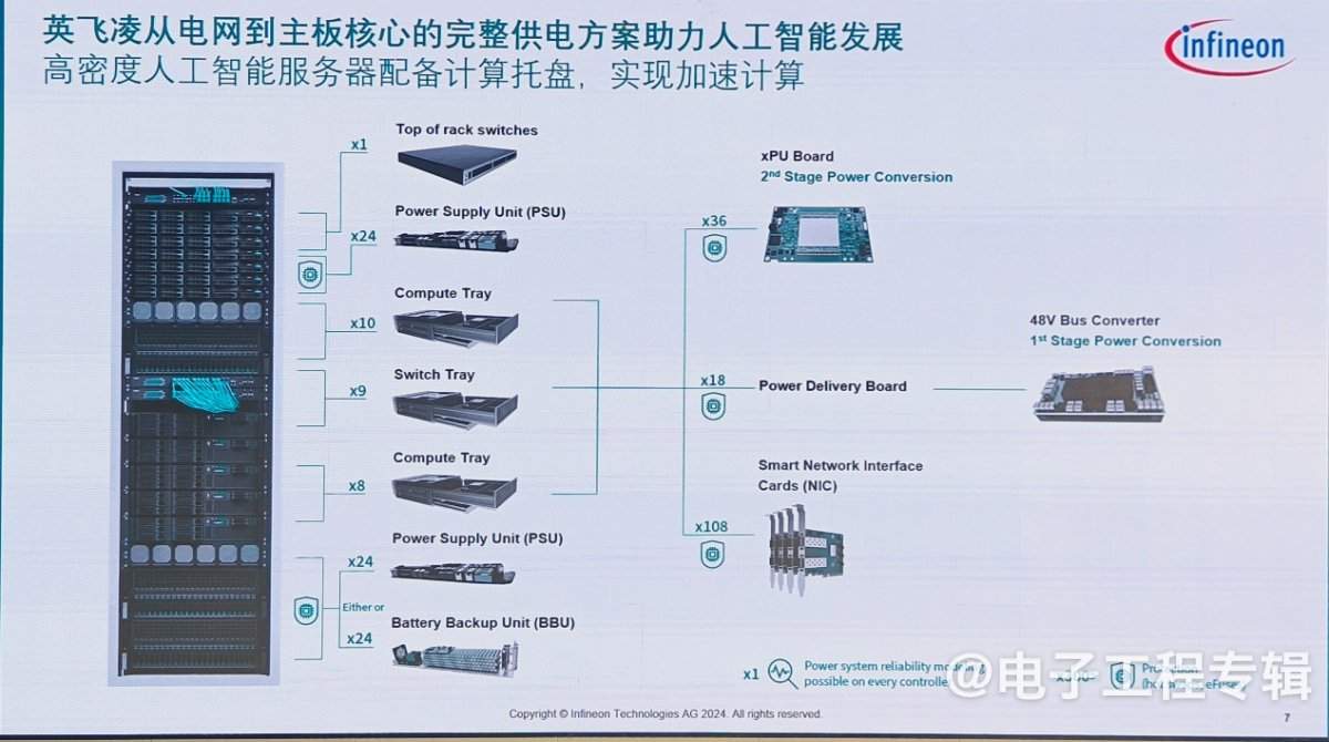 深耕中国30年，英飞凌以技术引领AI与机器人革命(图3)