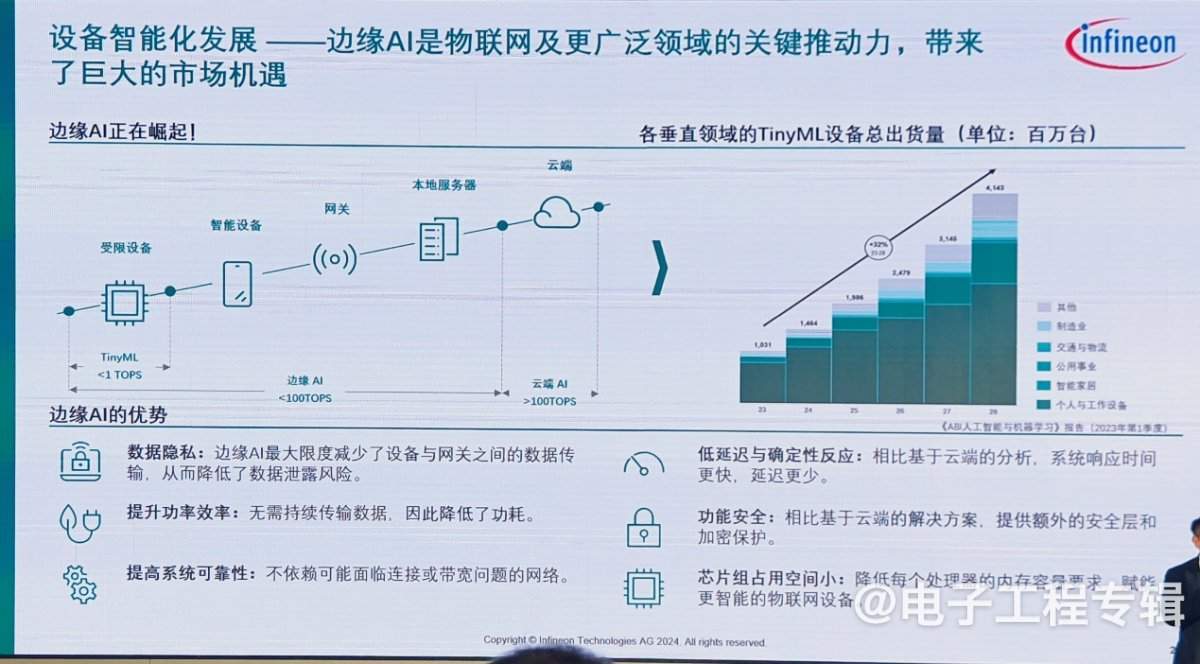 深耕中国30年，英飞凌以技术引领AI与机器人革命(图6)