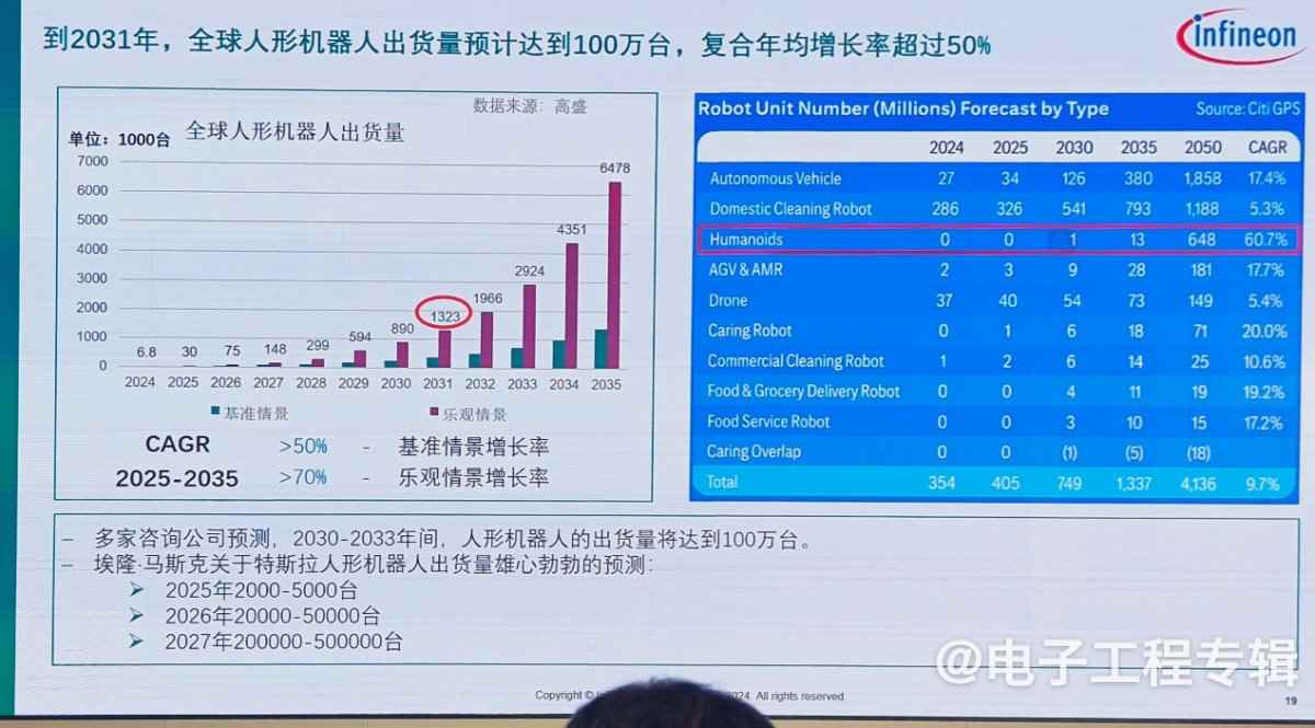 深耕中国30年，英飞凌以技术引领AI与机器人革命(图17)