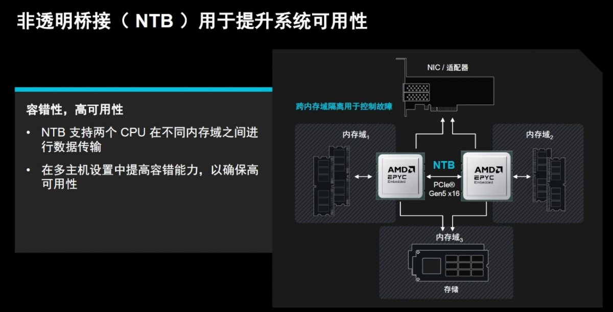 五代更迭,AMD EPYC嵌入式处理器“进化”登场!(图4) 五代更迭,AMD EPYC嵌入式处理器“进化”登场!(图4)