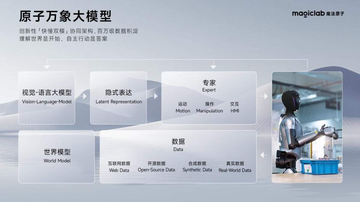 魔法原子今年将量产400台人形机器人，总裁吴长征：5年之后人形机器人将进入普通人的家庭(图2)