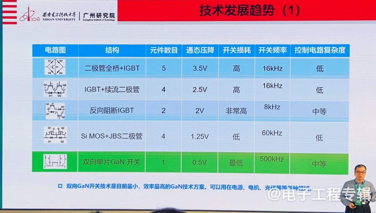 氮化镓功率器件,从消费电子向新能源领域快速渗透(图7) 氮化镓功率器件,从消费电子向新能源领域快速渗透(图7)