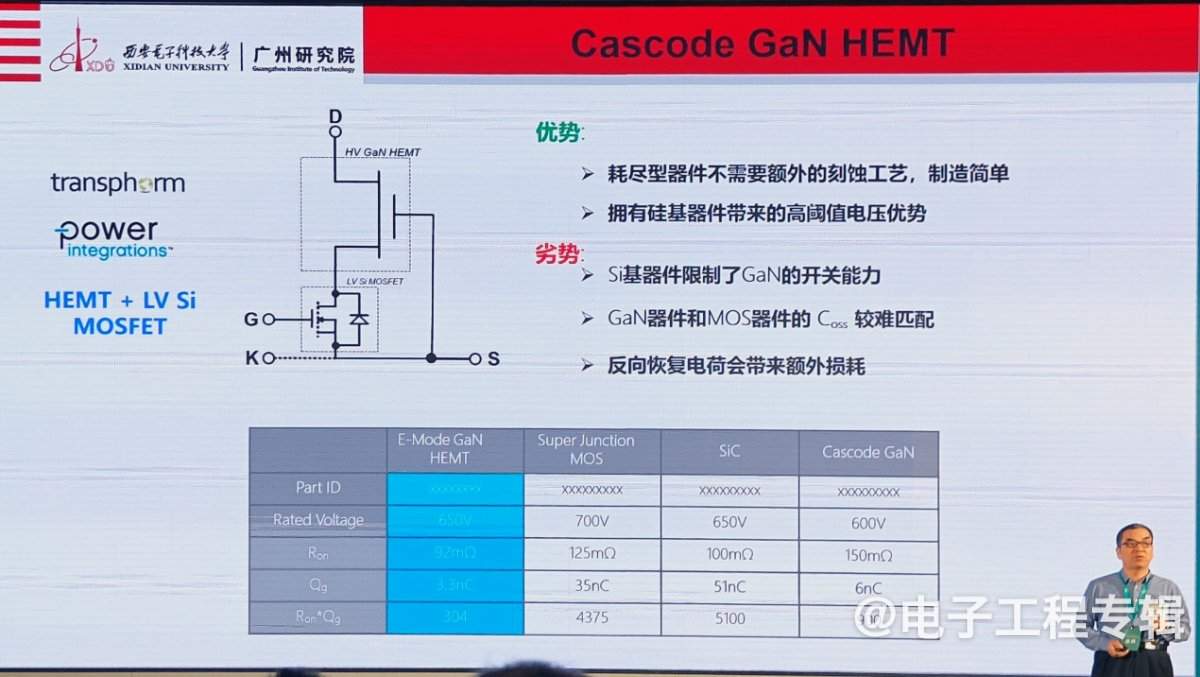 氮化镓功率器件,从消费电子向新能源领域快速渗透(图5) 氮化镓功率器件,从消费电子向新能源领域快速渗透(图5)
